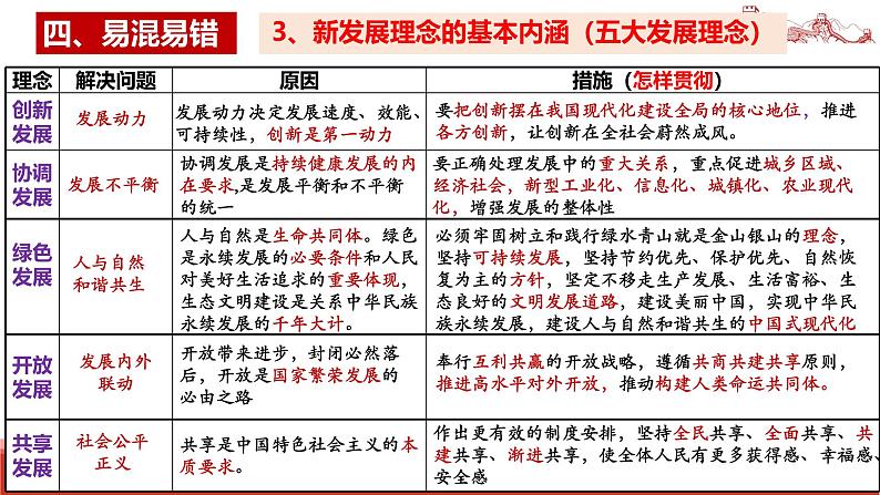 统编版高中政治必修二经济与社会  第二单元复习——经济发展与社会进步  课件第7页