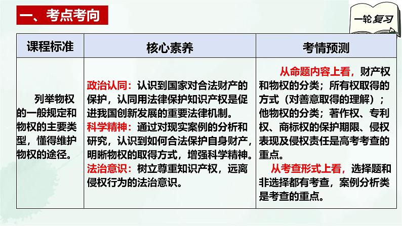 【备战2025年高考】高中政治高考一轮复习  第二课  依法有效保护财产权  课件第3页