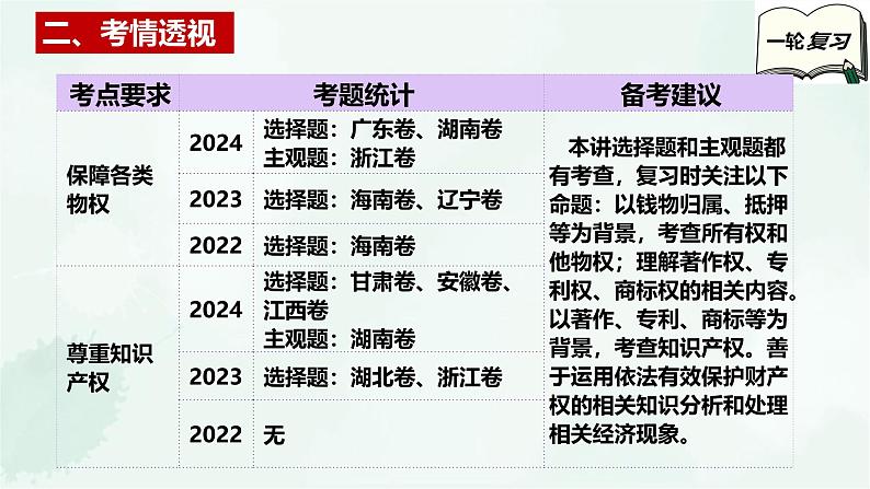 【备战2025年高考】高中政治高考一轮复习  第二课  依法有效保护财产权  课件第4页