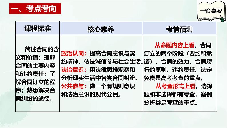 【备战2025年高考】高中政治高考一轮复习  第三课  订约履约   诚信为本  课件第3页