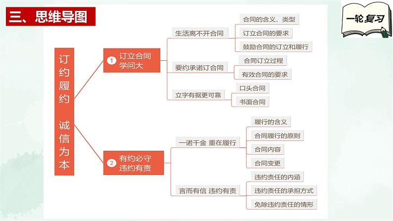 【备战2025年高考】高中政治高考一轮复习  第三课  订约履约   诚信为本  课件第5页