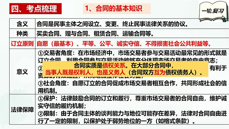 【备战2025年高考】高中政治高考一轮复习  第三课  订约履约   诚信为本  课件第6页