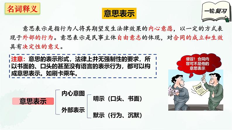 【备战2025年高考】高中政治高考一轮复习  第三课  订约履约   诚信为本  课件第8页