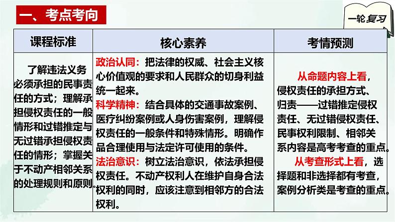 【备战2025年高考】高中政治高考一轮复习  第四课  侵权责任与权利界限  课件第3页