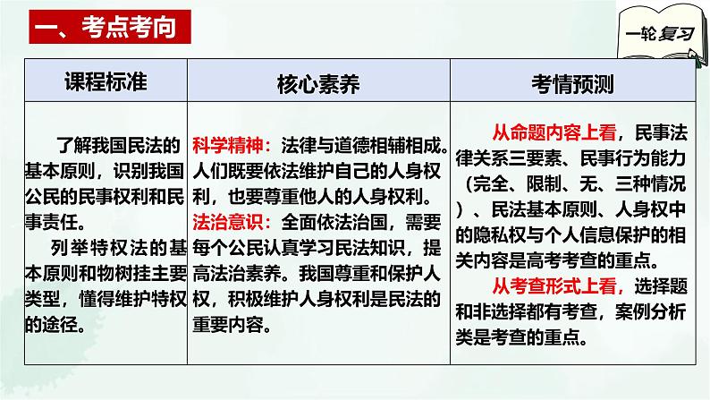 【备战2025年高考】高中政治高考一轮复习  第一课  在生活中学民法用民法  课件第3页