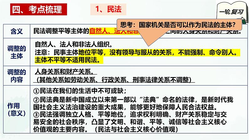 【备战2025年高考】高中政治高考一轮复习  第一课  在生活中学民法用民法  课件第6页