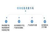 2024-2025学年高中政治统编版必修二经济与社会：3.2推动高质量发展 课件