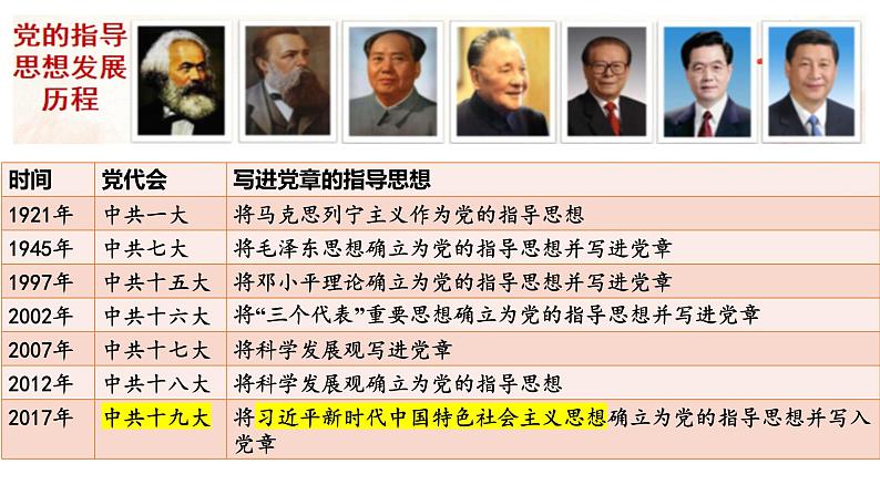 2024-2025学年高中政治统编版必修一中国特色社会主义：4.3习近平新时代中国特色社会主义思想 课件第2页