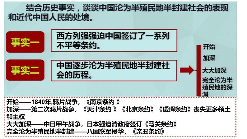 人教统编版高中政治必修1中国特色社会主义2.1新民主主义革命的胜利精品ppt课件第5页