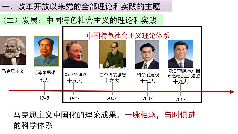 人教统编版高中政治必修1中国特色社会主义3.2中国特色社会主义的创立、发展和完善ppt精品课件第8页