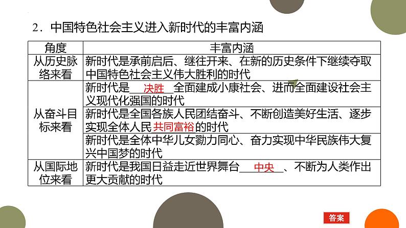 人教统编版高中政治必修1中国特色社会主义4.1中国特色社会主义进入新时代精品课件第5页