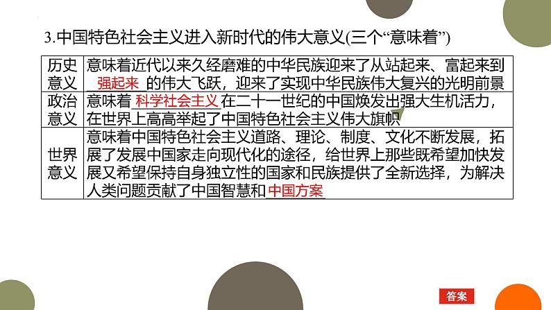 人教统编版高中政治必修1中国特色社会主义4.1中国特色社会主义进入新时代精品课件第7页