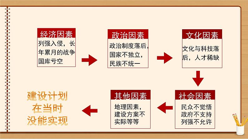 人教统编版高中政治必修1中国特色社会主义综合探究二 方向决定道路 道路决定命运精品课件第5页