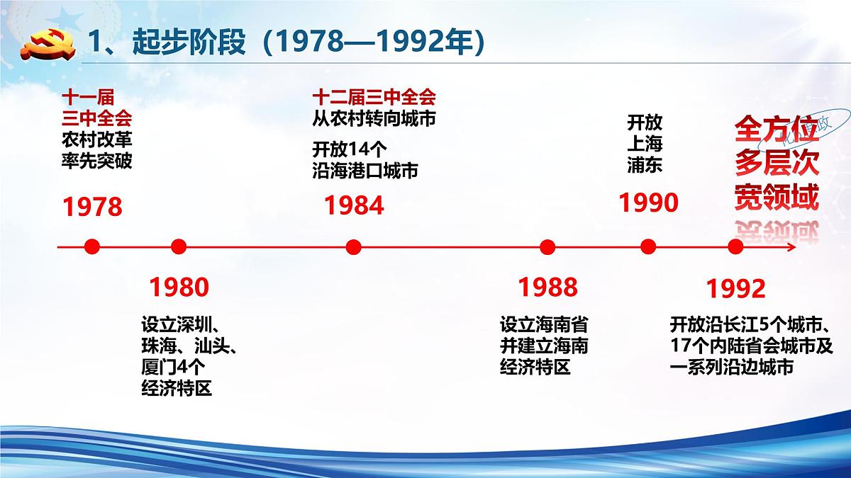 3.1伟大的改革开放第7页