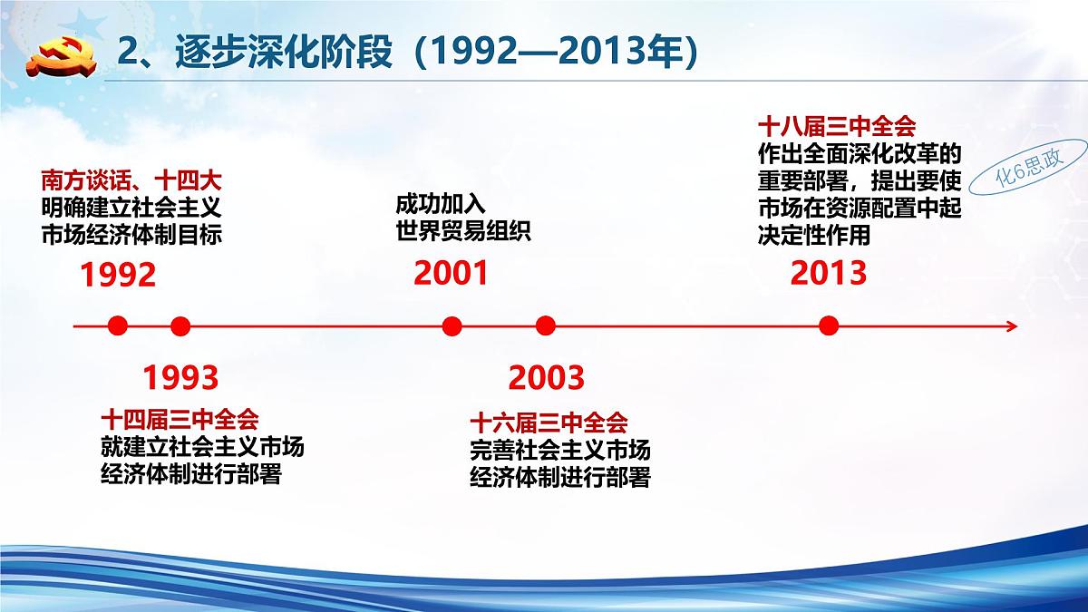 3.1伟大的改革开放第8页