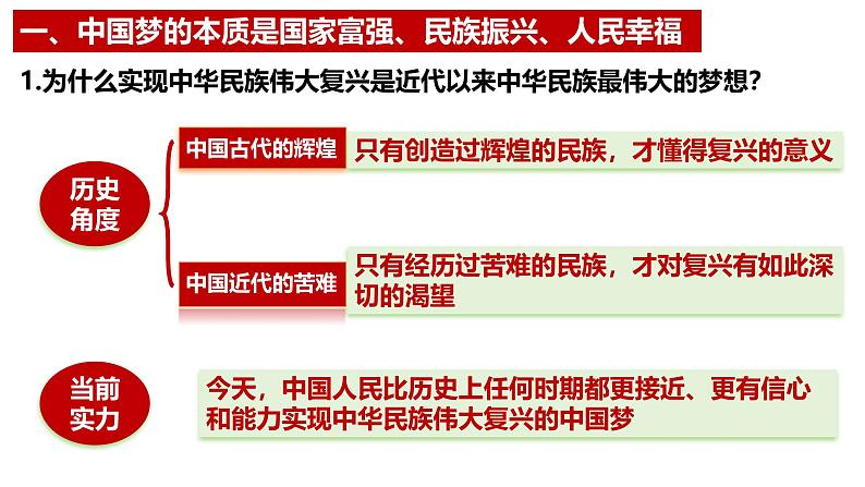 2024-2025学年高中政治统编版必修一中国特色社会主义：4.2 实现中华民族伟大复兴的中国梦 课件第6页