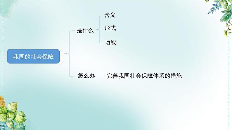 高中政治统编版必修2  4.2 我国的社会保障 课件第3页