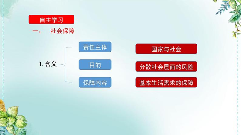 高中政治统编版必修2  4.2 我国的社会保障 课件第4页