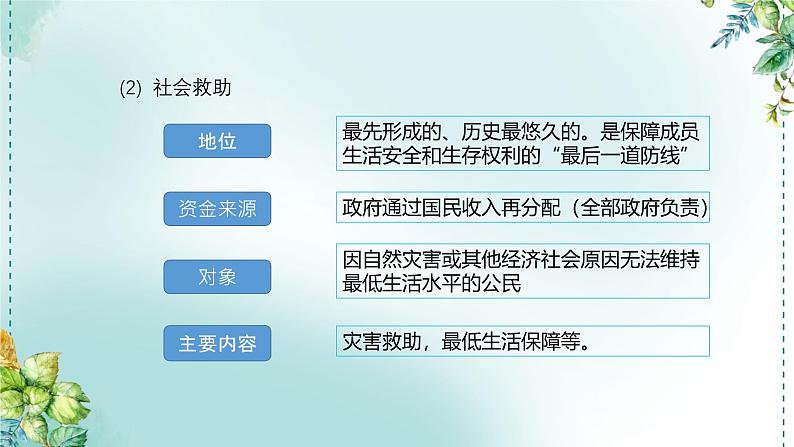 高中政治统编版必修2  4.2 我国的社会保障 课件第7页