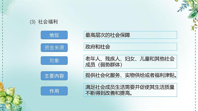 高中政治统编版必修2  4.2 我国的社会保障 课件第8页