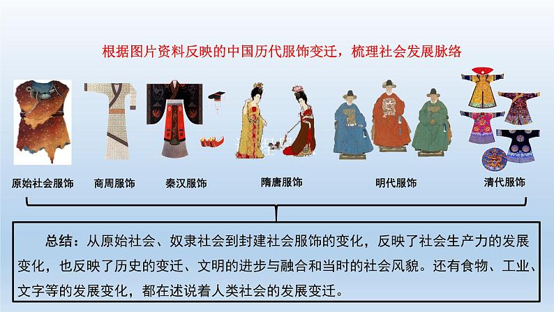 1.1 原始社会的解体和阶级社会的演进课件----2024-2025学年高二政治统编版必修1第2页