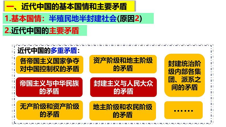 1.1 中华人民共和国成立前各种政治力量 课件-2024-2025学年高一政治部编版必修三政治与法治第5页