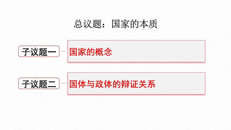 1.1国家是什么课件-2024-2025学年高二政治统编版选择性必修一当代国际政治与经济第5页