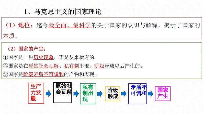 1.1国家是什么课件-2024-2025学年高二政治统编版选择性必修一当代国际政治与经济第7页