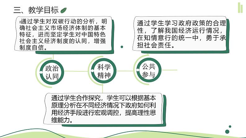 2.2更好发挥政府作用课件-2024-2025学年高一政治部编版必修二经济与社会第4页