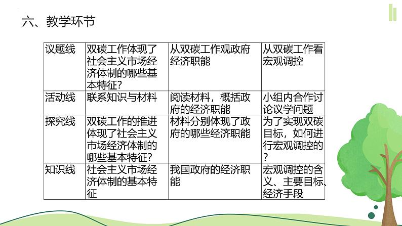 2.2更好发挥政府作用课件-2024-2025学年高一政治部编版必修二经济与社会第7页