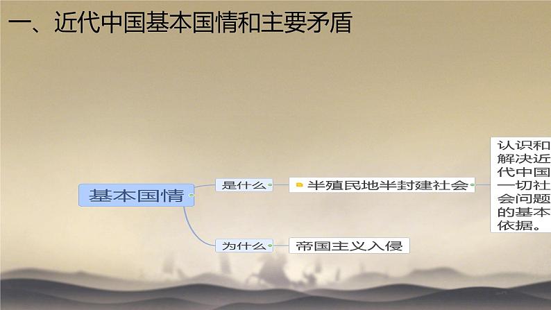 1.1 中华人民共和国成立前各种政治力量 课件 -2024-2025学年高一政治部编版必修三政治与法治第6页