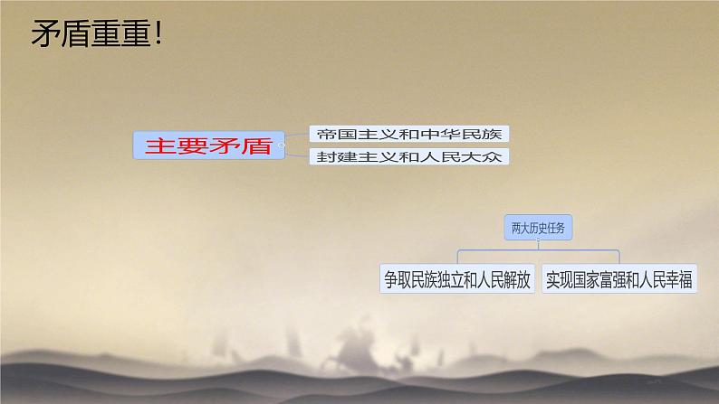 1.1 中华人民共和国成立前各种政治力量 课件 -2024-2025学年高一政治部编版必修三政治与法治第7页