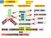 3.2国际关系课件-2024-2025学年高二政治部编版选择性必修一当代国际政治与经济
