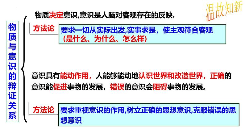 4.1人的认识从何而来课件-2024-2025学年高二政治统编版必修四哲学与文化第2页