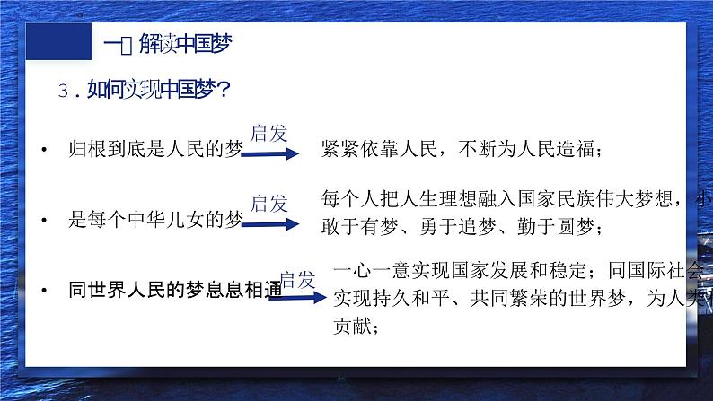 4.2 实现中华民族伟大复兴的中国梦 课件-2024-2025学年高一政治统编版必修一中国特色社会主义第5页