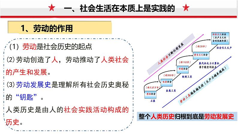 5.1社会历史的本质课件-2024-2025学年高二政治统编版必修四哲学与文化第4页