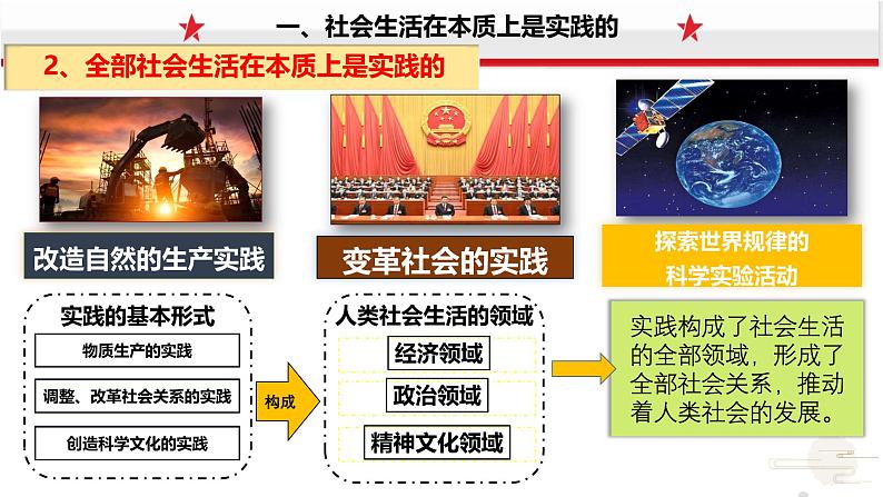 5.1社会历史的本质课件-2024-2025学年高二政治统编版必修四哲学与文化第6页