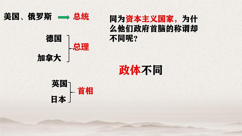 5.2人民代表大会制度：我国的根本政治制度课件-2024-2025学年高一政治部编版必修三政治与法治第3页