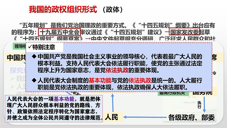 5.2人民代表大会制度：我国的根本政治制度课件-2024-2025学年高一政治部编版必修三政治与法治第8页