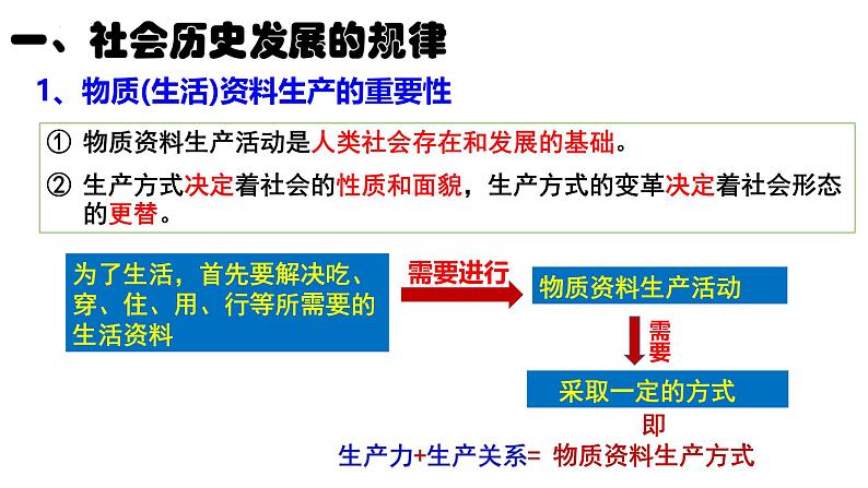 5.2社会历史的发展课件-2024-2025学年高二政治统编版必修四哲学与文化第5页