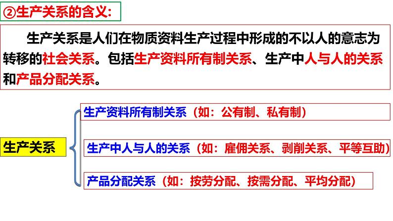 5.2社会历史的发展课件-2024-2025学年高二政治统编版必修四哲学与文化第7页