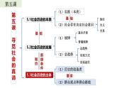 5.3 社会历史的主体 课件-2024-2025学年高二政治统编版必修四哲学与文化