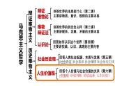 6.1价值与价值观课件-2024-2025学年高二政治统编版必修四哲学与文化