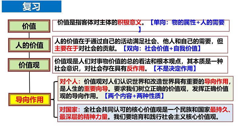 6.2 价值判断与价值选择课件-2024-2025学年高二政治统编版必修四哲学与文化第1页