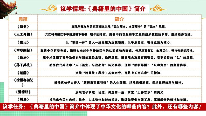 7.2 正确认识中华传统文化-2024-2025学年高二思想政治必修4 哲学与文化课件第5页