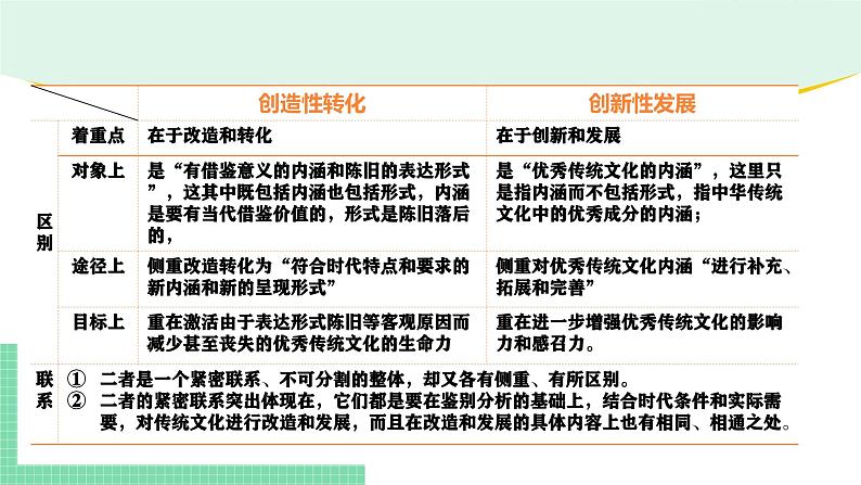 7.3 弘扬中华优秀传统文化与民族精神-2024-2025学年高二思想政治必修4 哲学与文化课件第8页