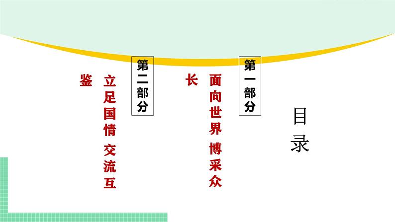 8.3正确对待外来文化-2024-2025学年高二思想政治必修4 哲学与文化课件第3页