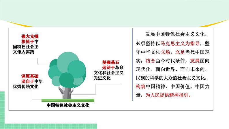 9.1 文化发展的必然选择-2024-2025学年高二思想政治必修4 哲学与文化课件第3页