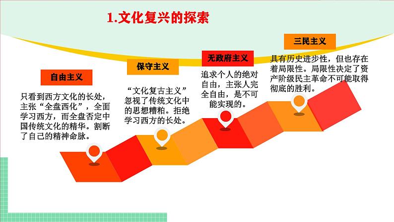 9.1 文化发展的必然选择-2024-2025学年高二思想政治必修4 哲学与文化课件第8页