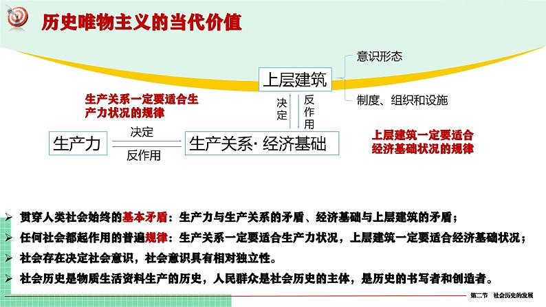 综合探究：坚持历史唯物主义 反对历史虚无主义-2024-2025学年高二思想政治必修4 哲学与文化课件第6页